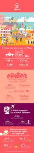 positive-impact-Infographic-Airbnb